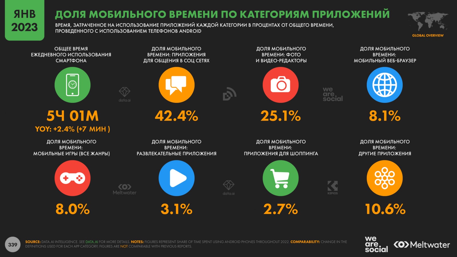 Увеличение экранного времени пользователей