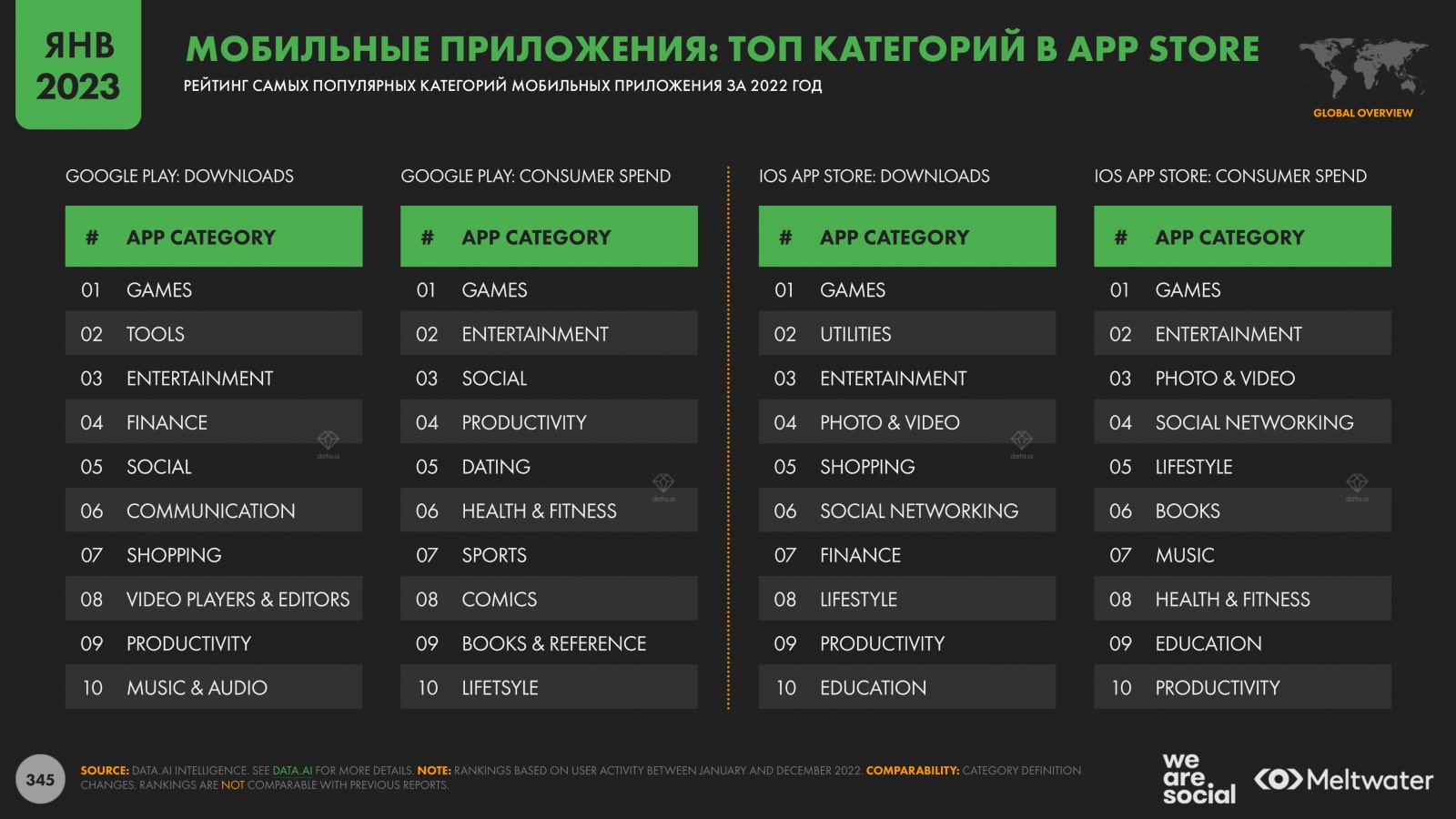 Предпочтения мобильных пользователей по приложениям
